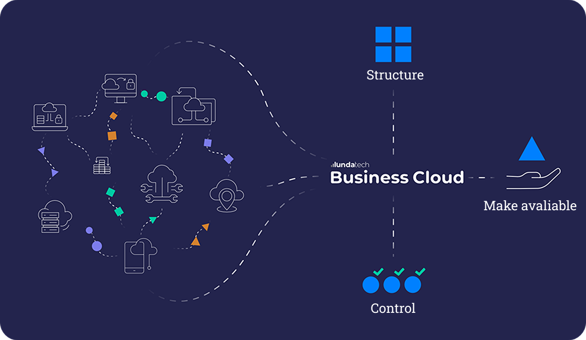 Lundatech business cloud eng