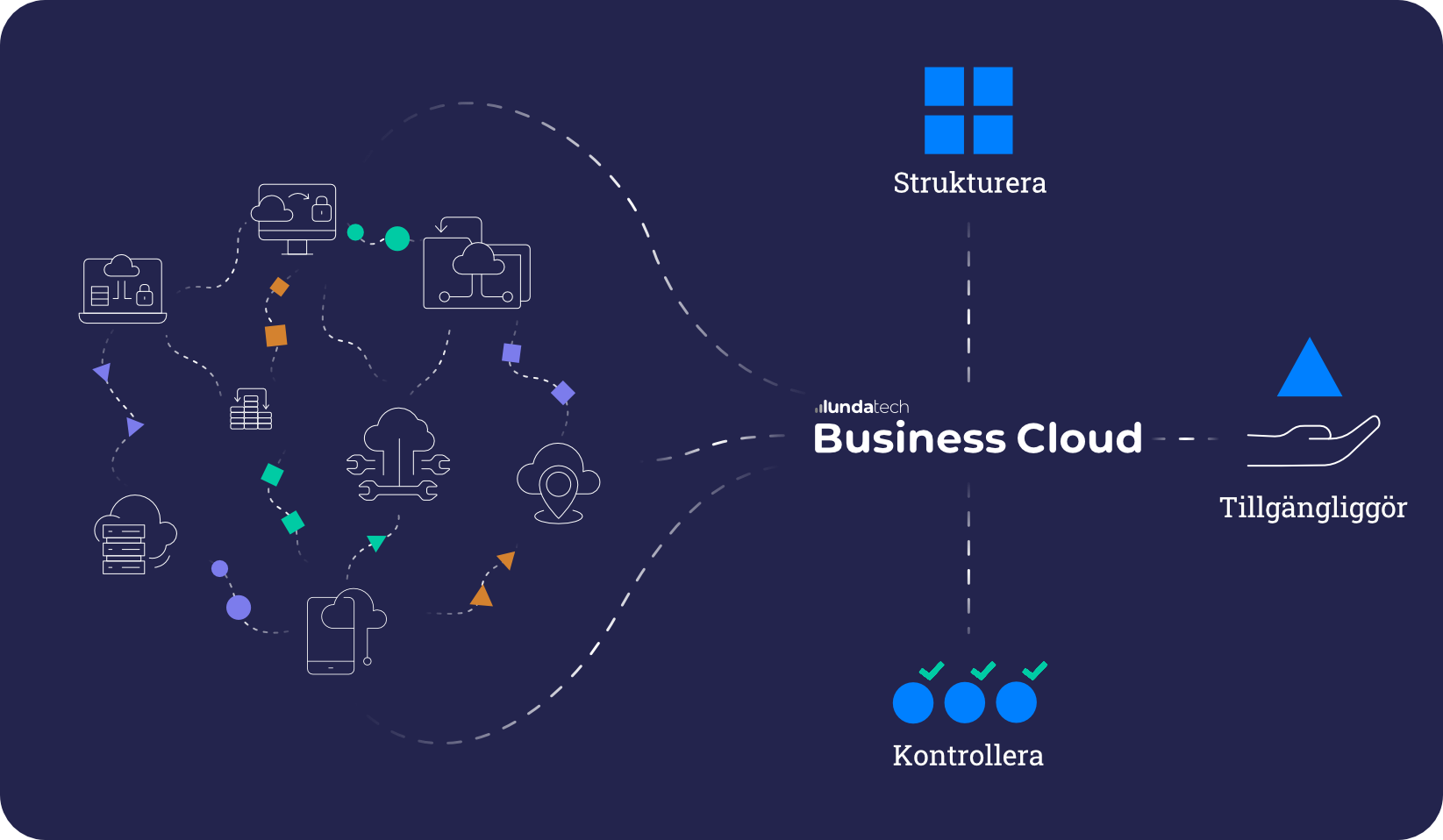 lundatech-business-cloud-integrationer-02